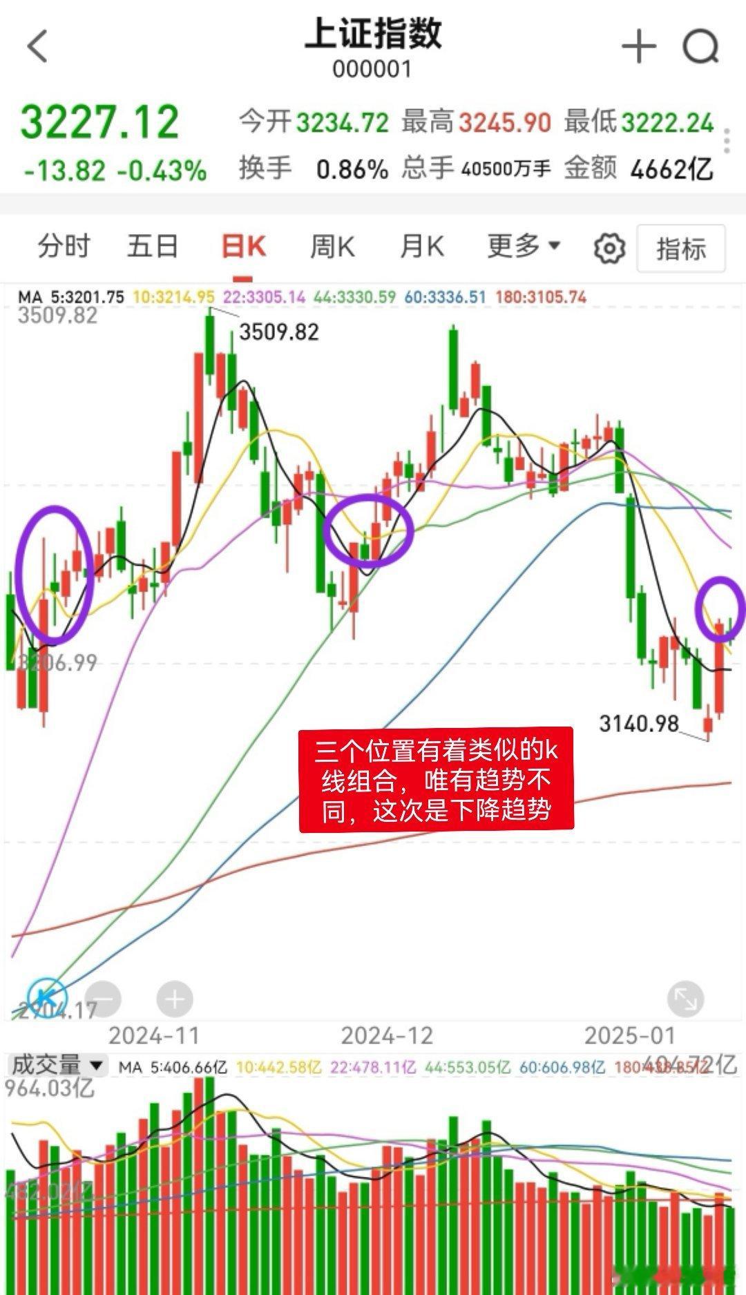 大家早！集合点赞报数，继续我们的稳健盈利计划。大盘趋势依然是下行中的震荡，目前仓