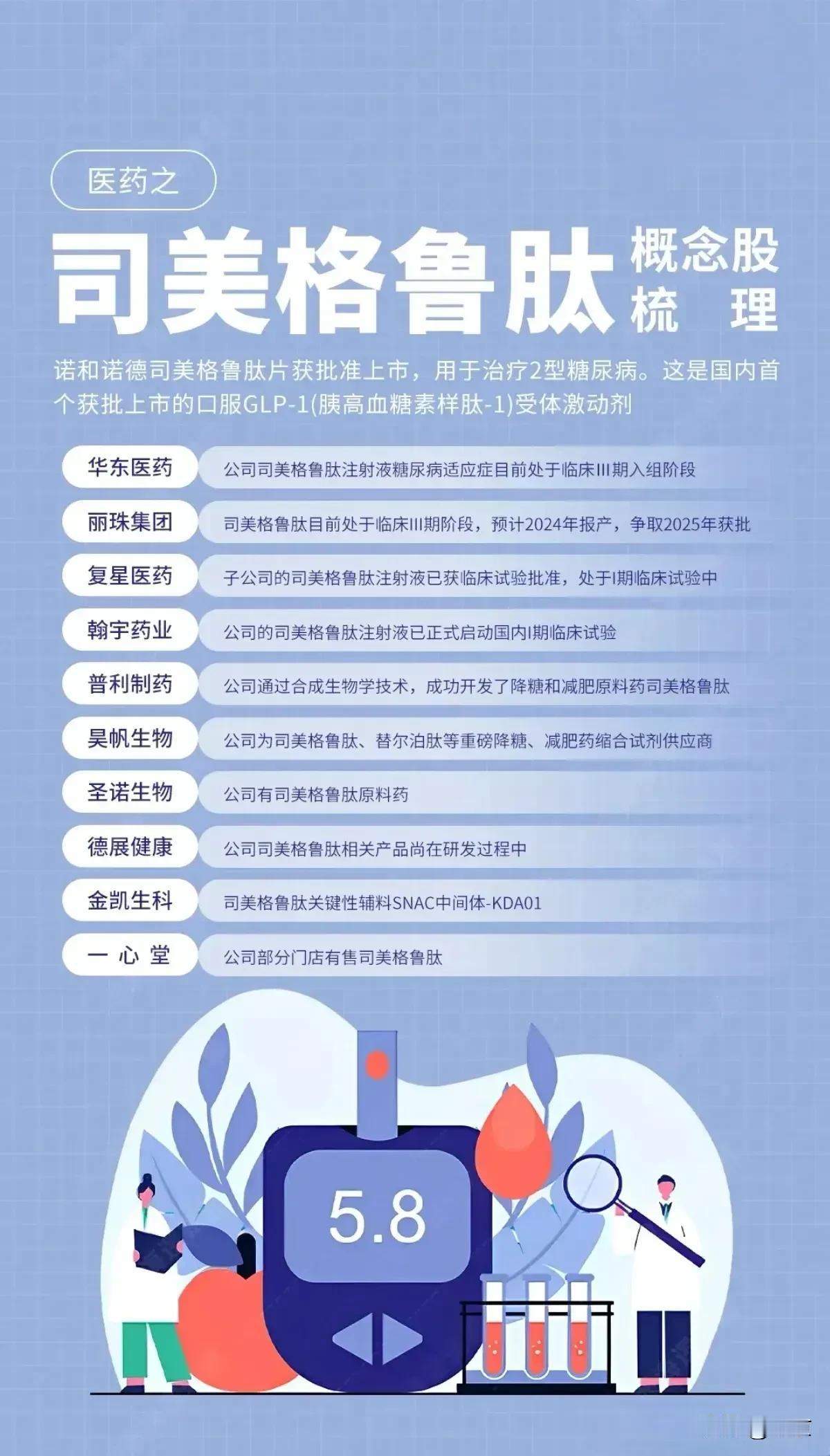 司美格鲁肽相关概念股