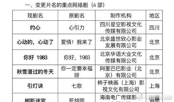 宴遇永安集数变更李昀锐王影璐宴遇永安集数变更李昀锐王影璐《宴遇永安》集数变更为3