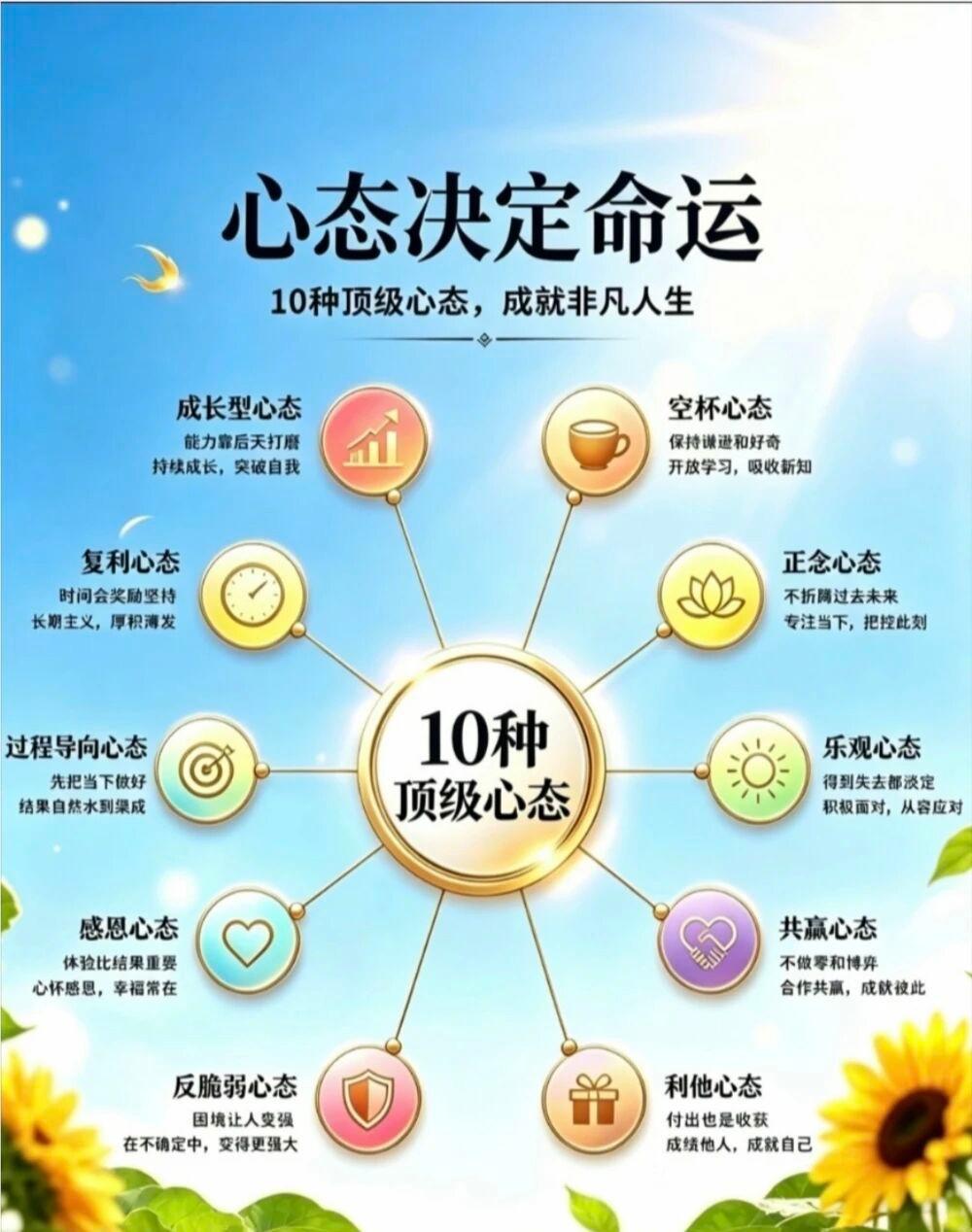 心态决定命运
10种顶级心态，成就非凡人生！