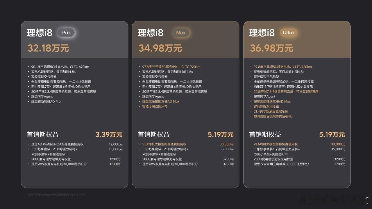 刷到一些说理想i8 Pro没冰箱，i8 Max没有后排娱乐屏的，我寻思着L系列也