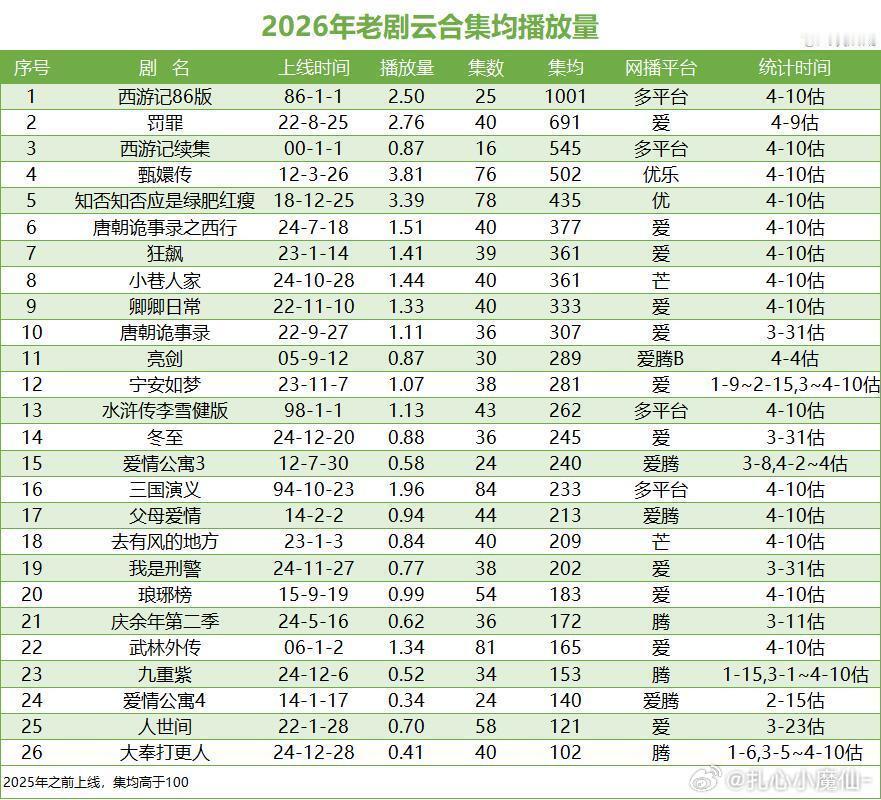 2026年老剧云合集均 