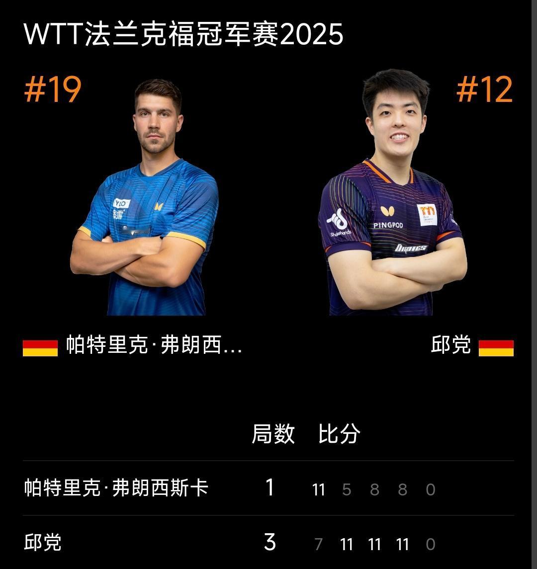 法兰克福冠军赛：林昀儒1:3李尚洙，无缘8强；弗朗西斯卡1:3邱党，户上隼辅2: