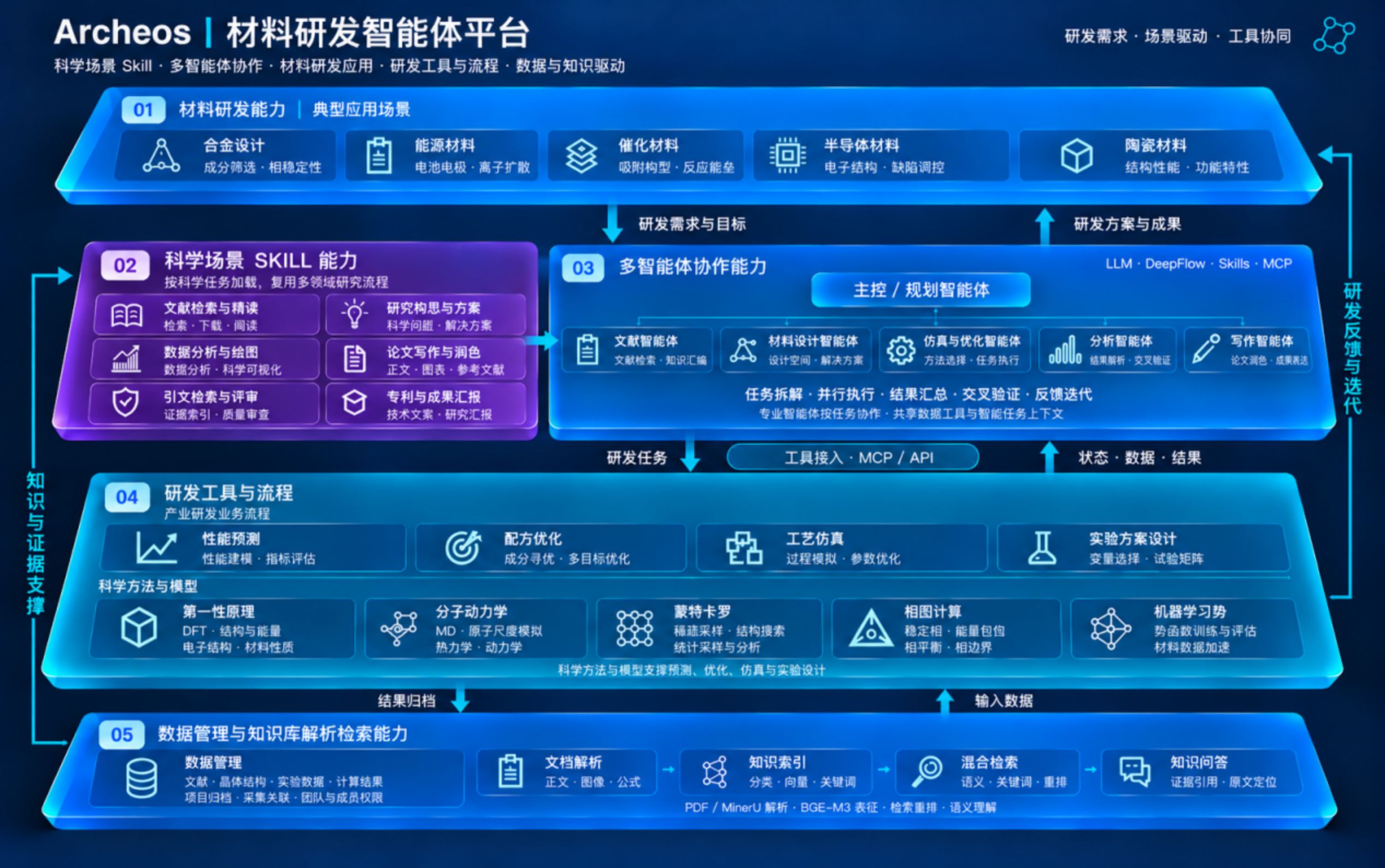 硬氪首发｜用AI智能体辅助新材料研发，睿质科技完成数千万元天使轮融资