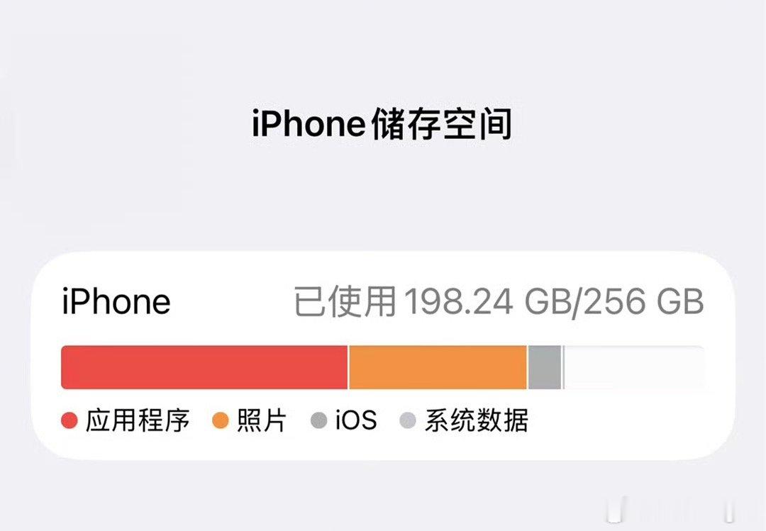 iPhone改日期有费劲，空间又太容易反弹了，直接买2T的内存才治本iPhone