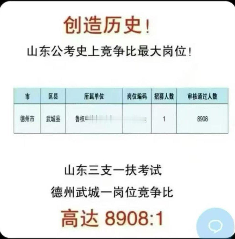 中华职教社通过资格审查的候选人达到 20000:1 
