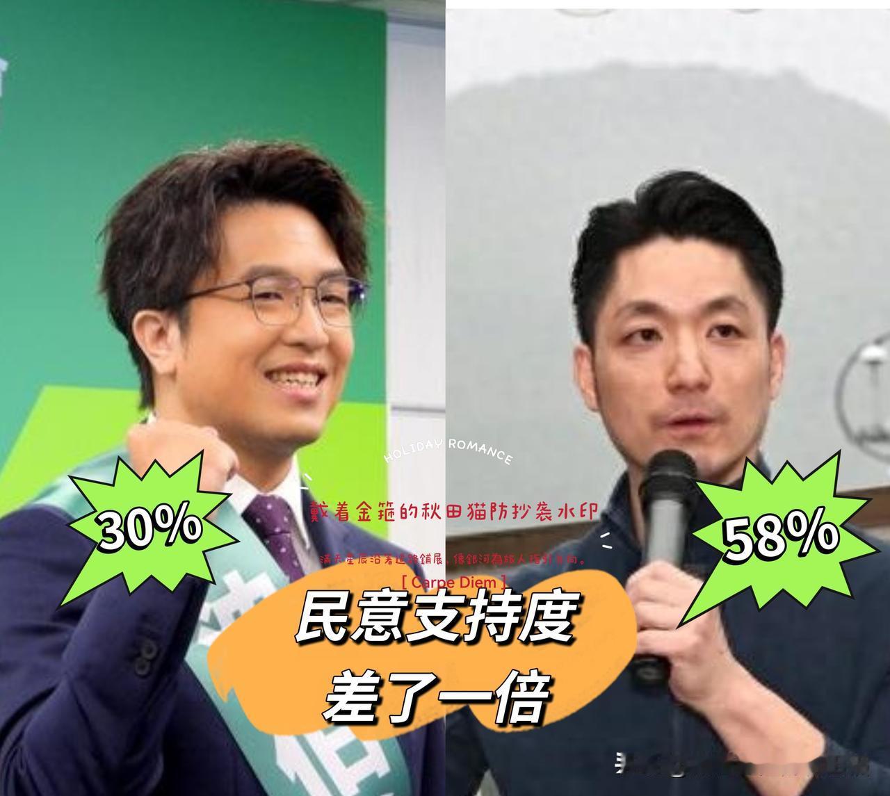 5月26日最新民调出炉：蒋万安58%对沈伯洋30%，民意支持度差距接近一倍～
