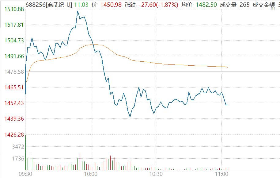 Trump 吹风将讨论英伟达Ai高等级芯片 Blackwell的出口，国产芯片承