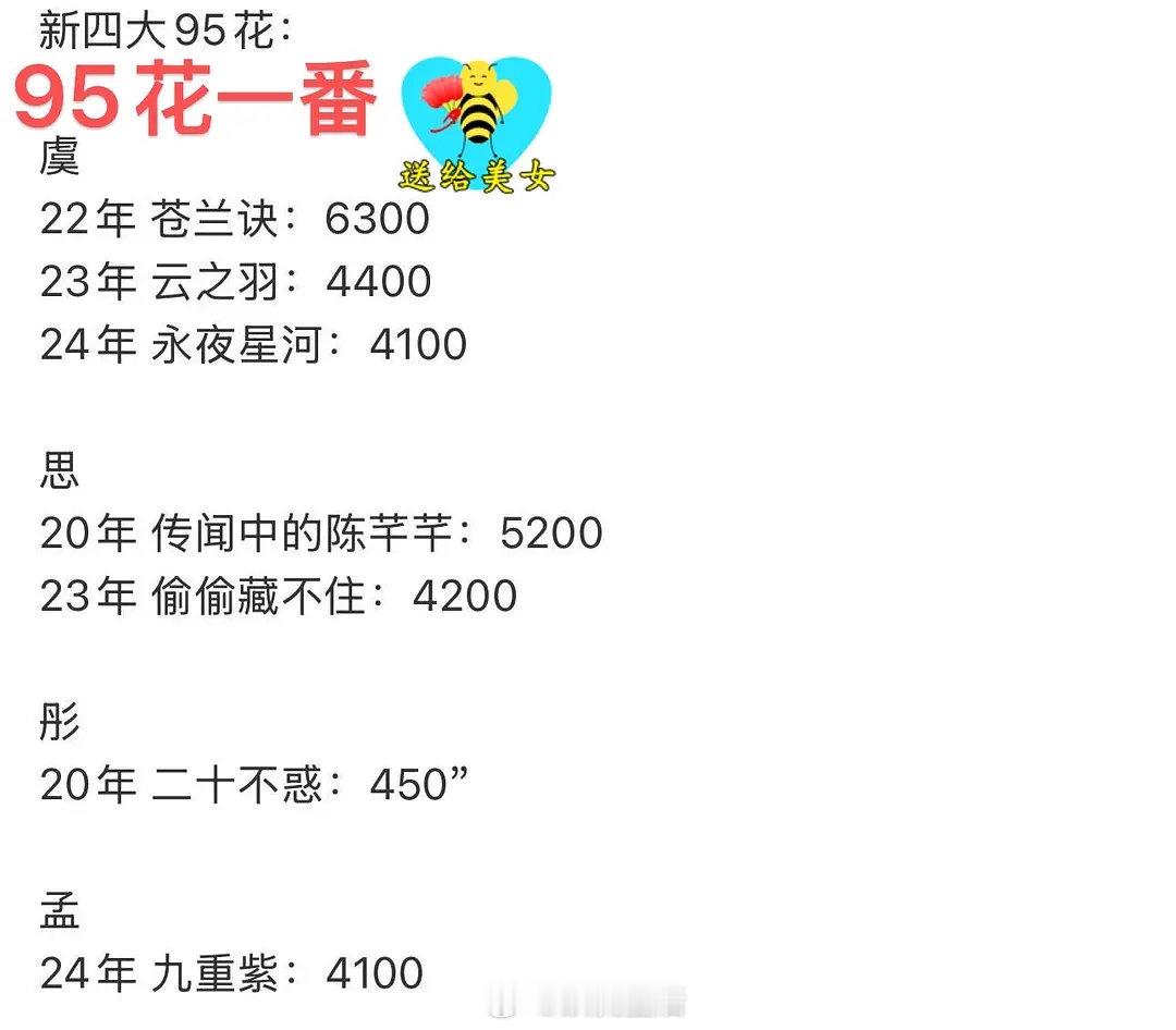 关于大家心目中的一番扛剧 95 是谁，这确实是一个值得探讨的话题。在众多 95 