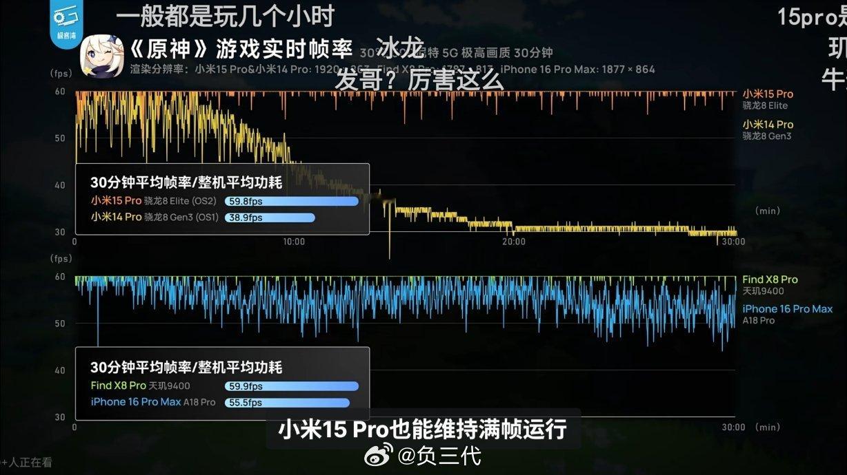 应该不少人都看了极客湾评测小米 15系列了，感觉可以提前开香槟？[doge] ​