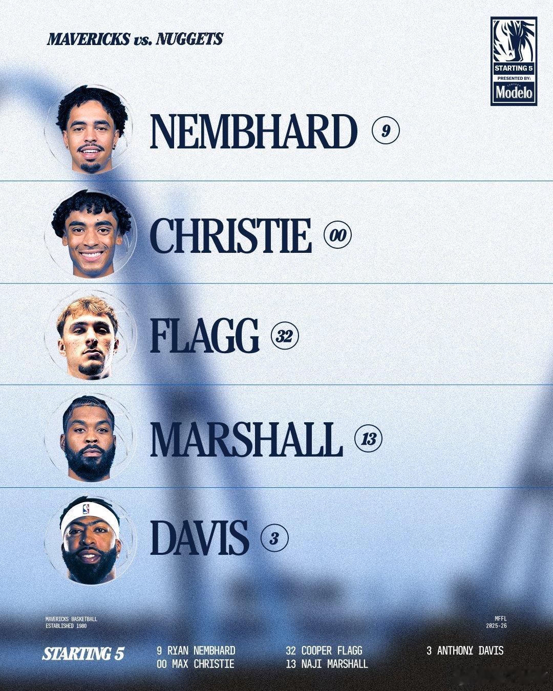 MFFL 对阵掘金的首发阵容出炉。内姆哈德、克里斯蒂、弗拉格、马绍尔、戴维斯。2