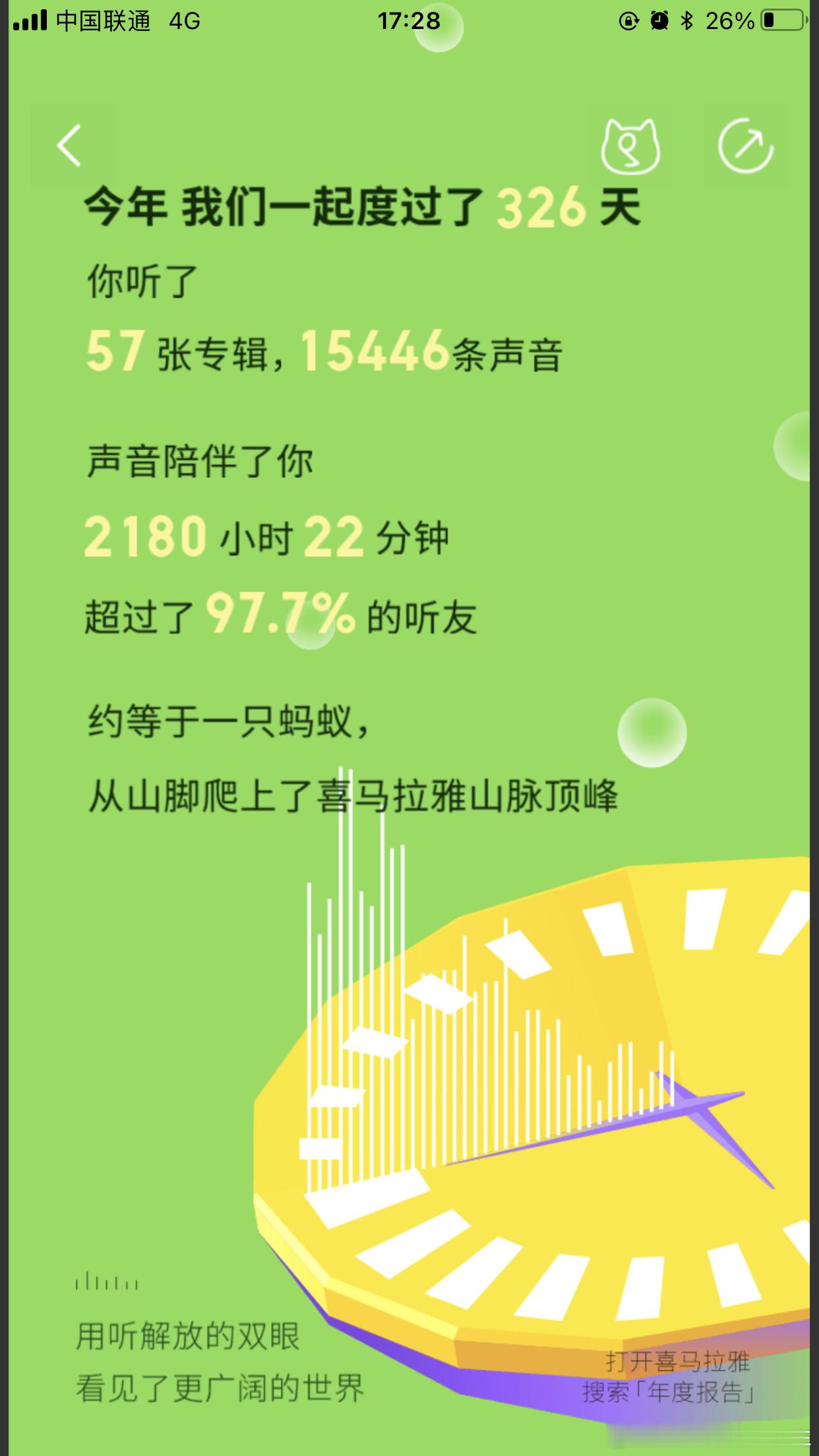 各软件的年度总结都挺有意思的，建议都给妈妈办个喜马拉雅的会员，真的很实用 