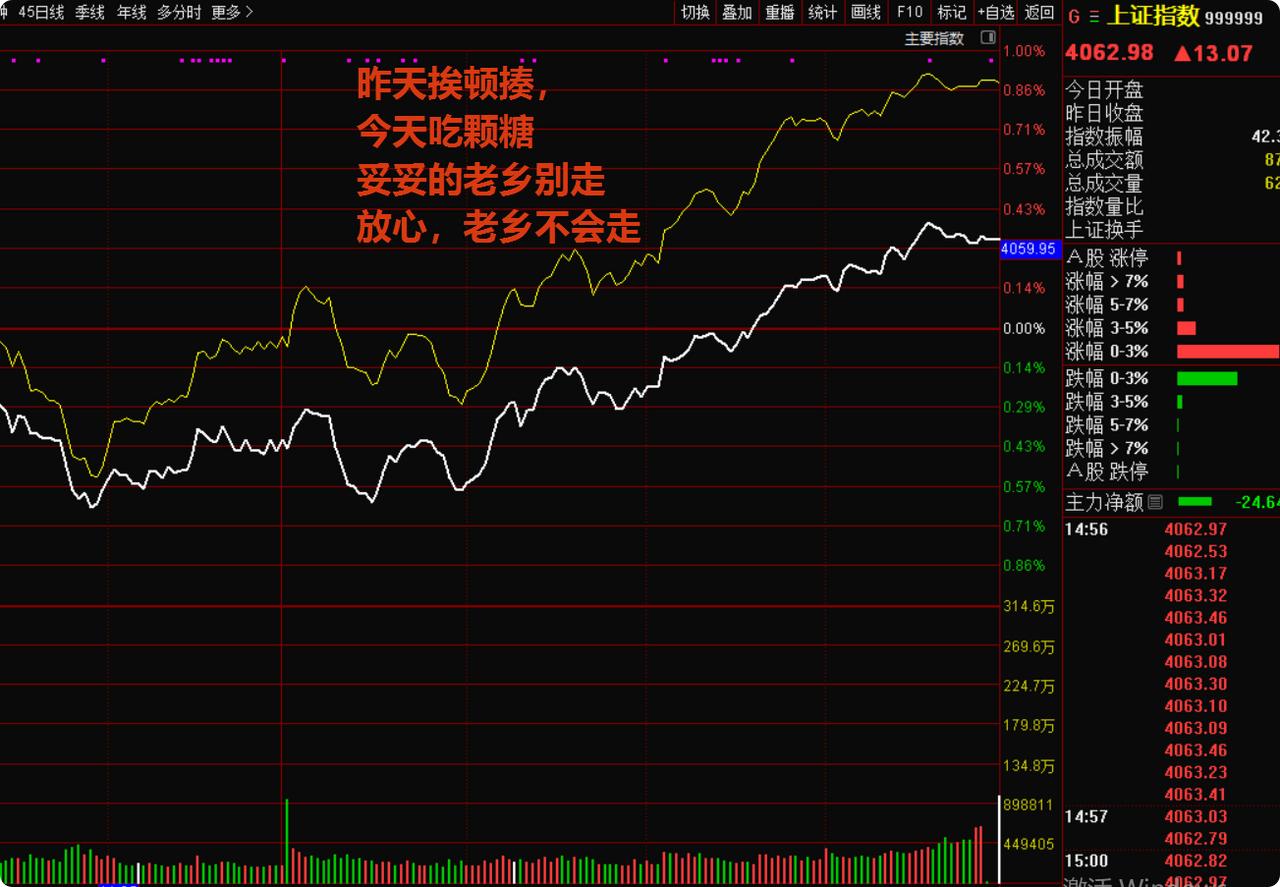 昨天挨揍今天吃糖，老乡们，咱们一个都没走！
昨天割肉出去的是一头牛，今天回来的是