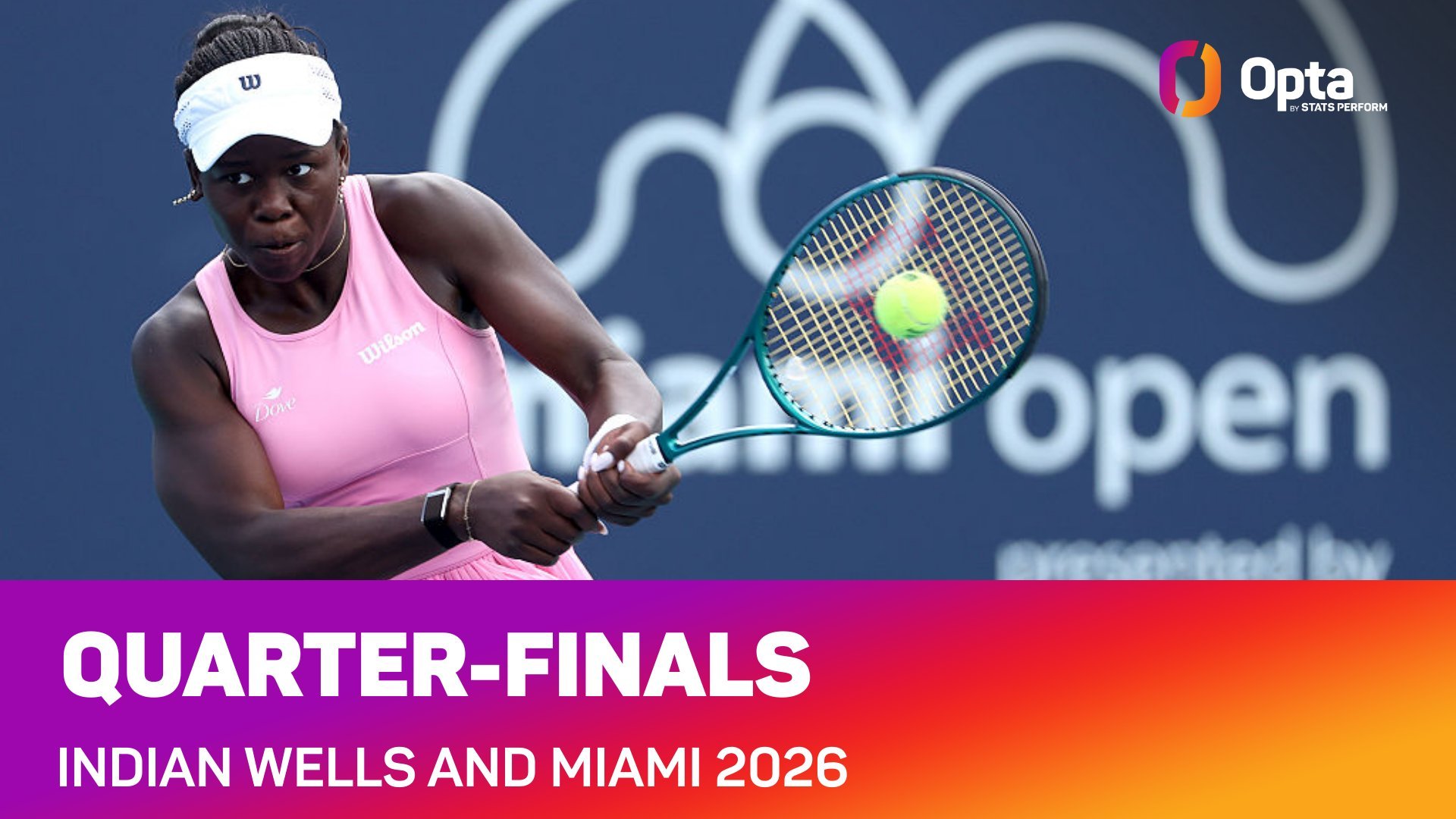 哇哦！姆博科7-6/4-6/6-0送蛋安德烈娃，阳光双赛背靠背闯入八强！继多哈决