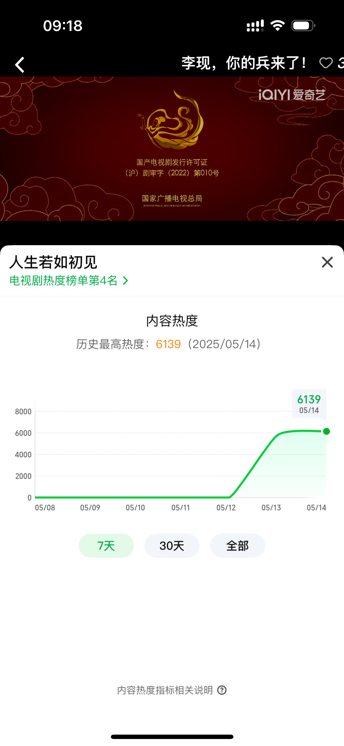人生若如初见李现梁乡 6000+了，小人生今日继续爬坡ing，昨日5810 ​​