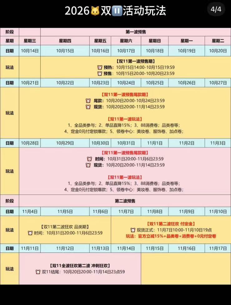 今年双十一预售不用付定金每年双11最开心的事情之一，就是把平时放进购物车的东西拿