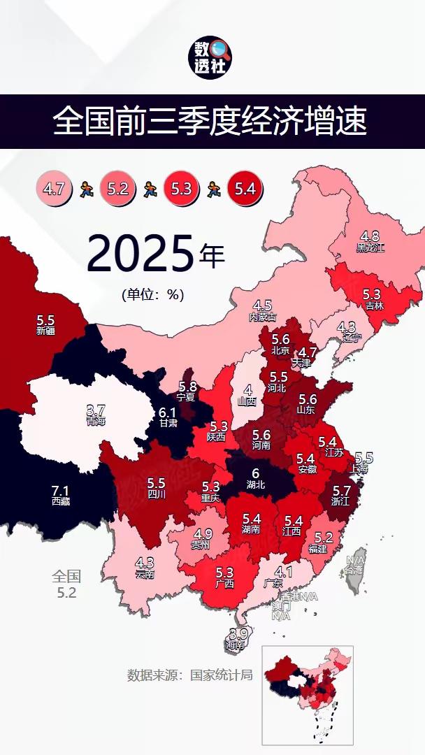 2025 年前三季度全国各省级 GDP 数据出炉，广东省仅有 4.1% 增速，远