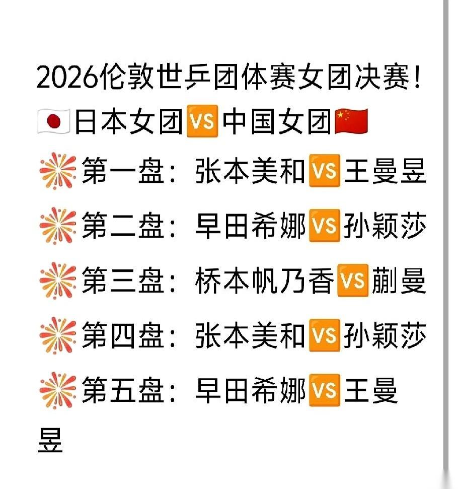 2026年伦敦世乒团体赛女团决赛，对阵名单一出来，空气都紧了一下。
中国队这边，