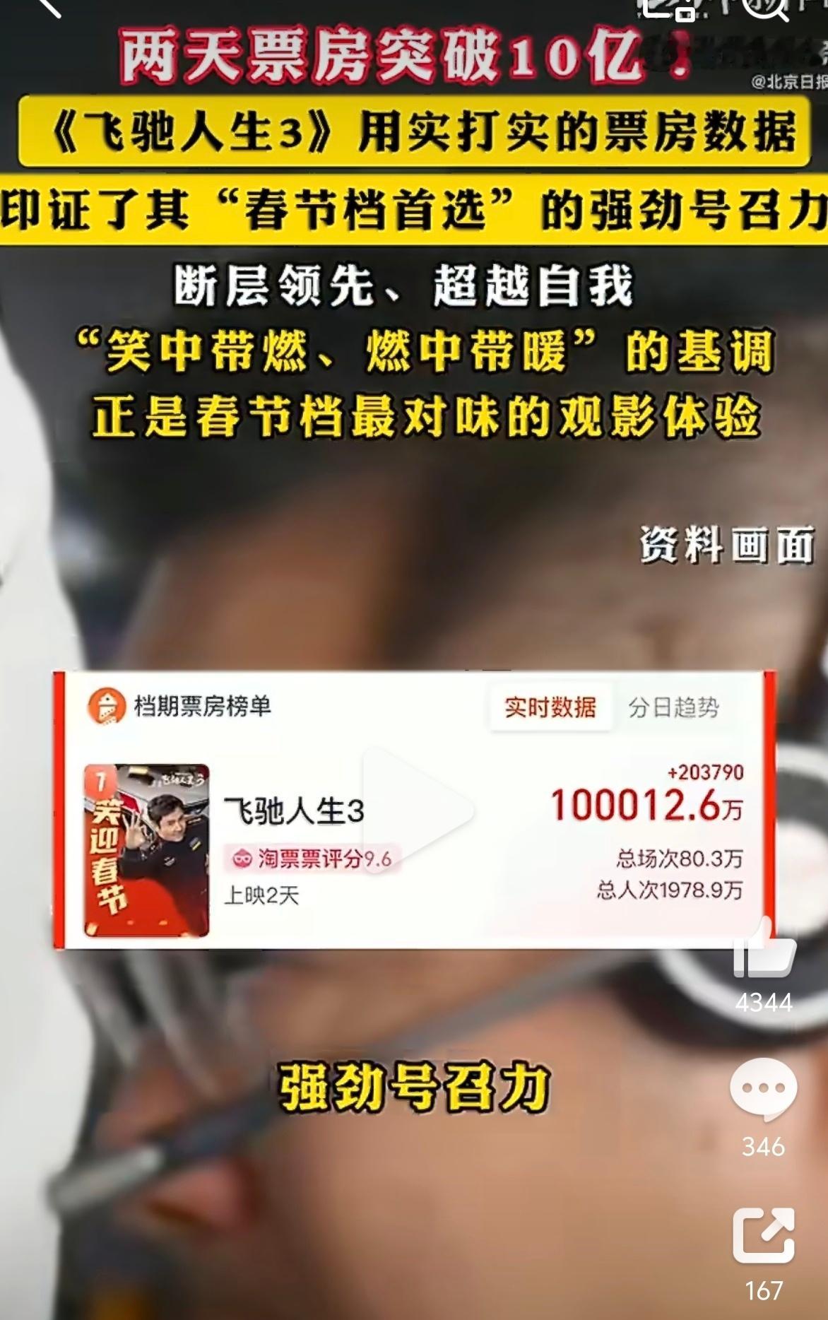 飞驰人生3同期票房超哪吒2喜剧重来不会让人失望，着实春晚没笑出声的都在飞驰人生3