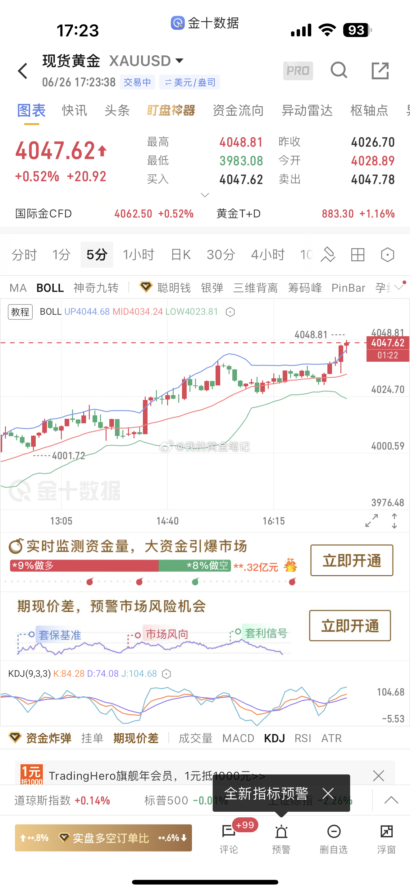 黄金下午在盘内通知回撤4029再次做多，现在上涨4848又止盈拿下，方向对，给力