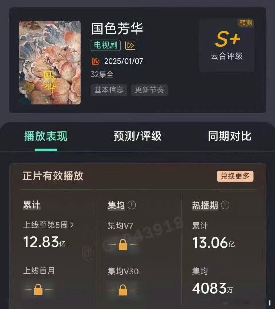 杨紫《国色芳华》集均4083万，热播期仅38天，而且还是在芒果这个天残平台。 