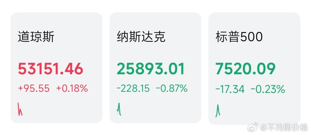 最近纳指真的拉胯 