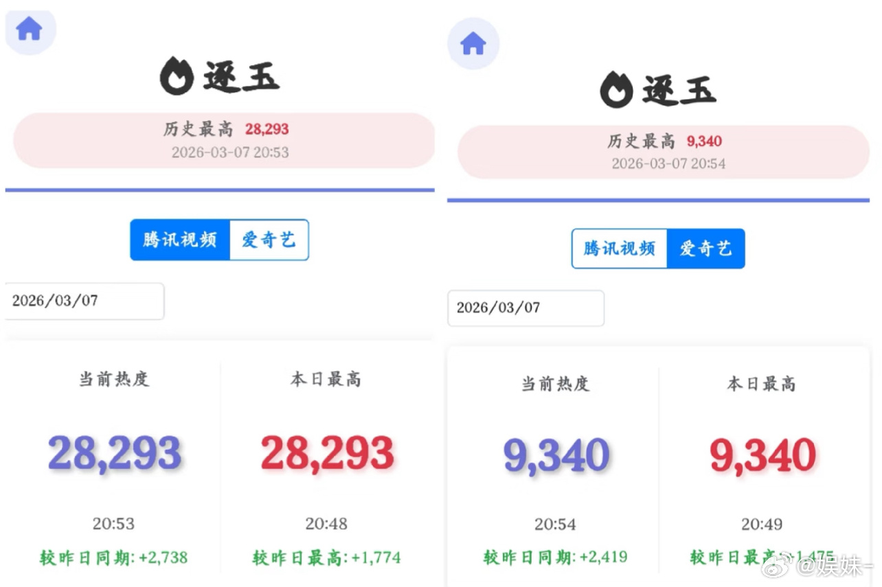 大概理解为啥🥝去年亏钱了，反正已经预制爆剧了，也不需要大家看了，平台自个儿爆就