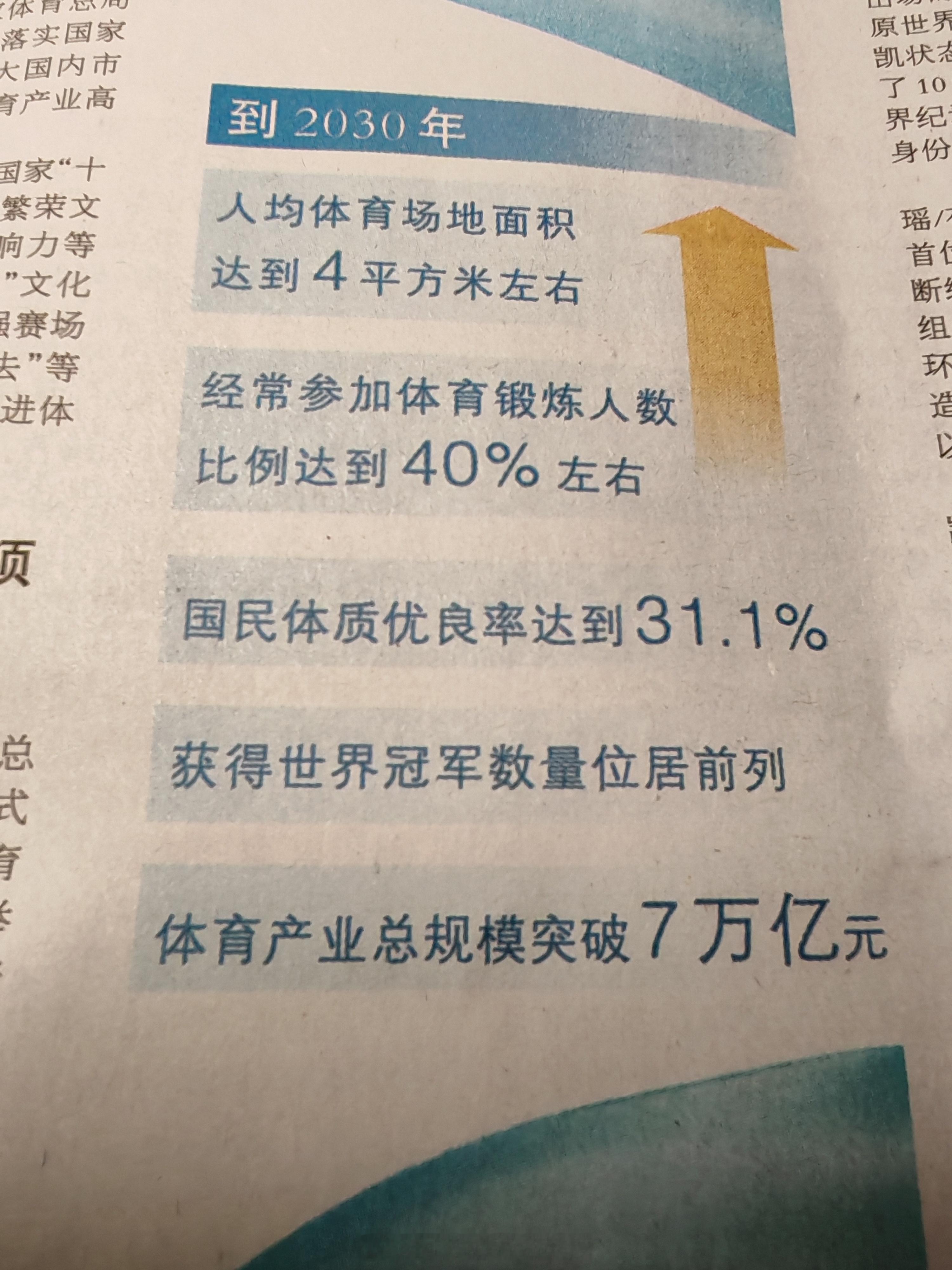 体育博主关注下～～《体育强国建设“十五五”规划》发布，锚定2030目标任务，绘制