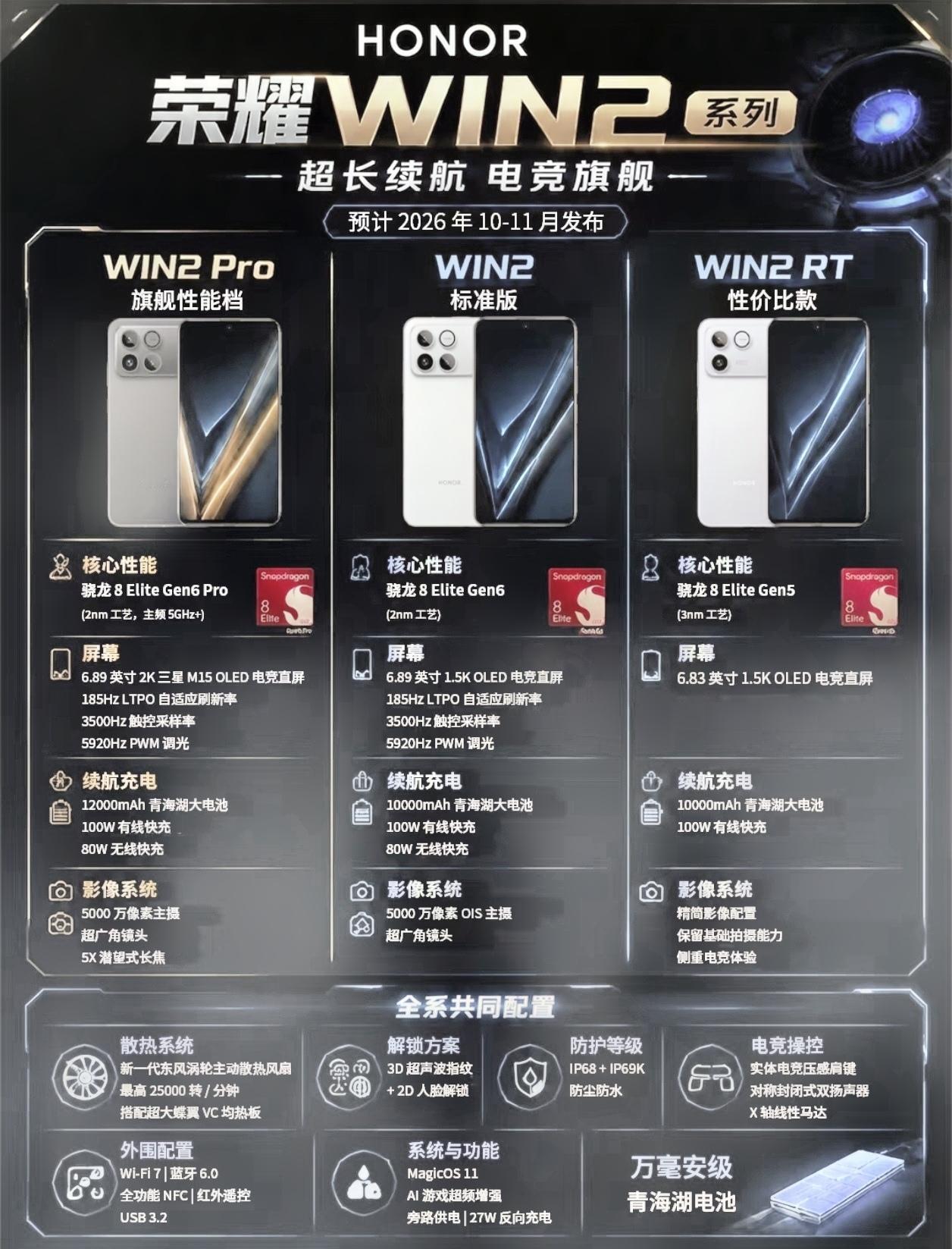 好言相劝！喜欢高性价比性能机的朋友别新机，荣耀WIN2系列将满足你的所有想象，游