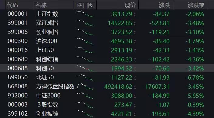 今天的市场算是把“过山车”玩明白了——A股港股的算力、芯片板块像被按了加速键往下