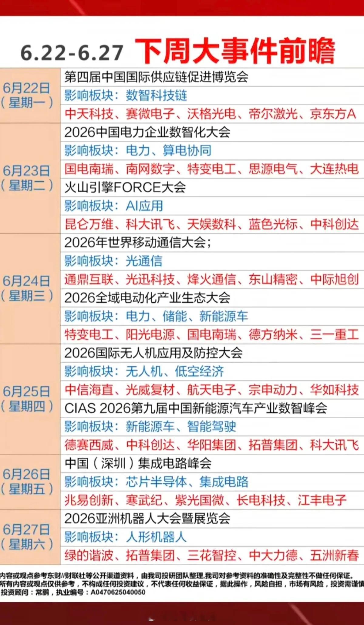 6.22日-27日下周：财经热点事件前瞻！1.算电协同2.应用AI3.光通信4.