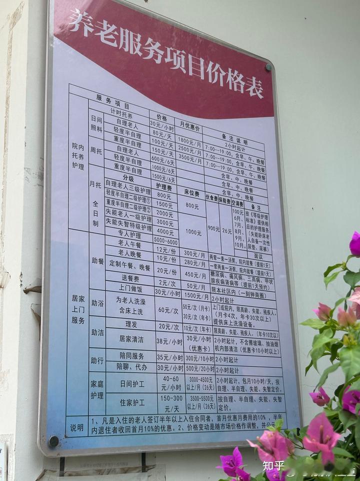 这是西南十八线小地方的养老服务收费标准 ​​​