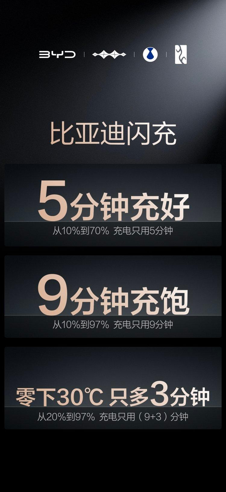 闪充不伤电池、友好电网 比亚迪第二代刀片电池发布
比亚迪第二代刀片电池终于来了，