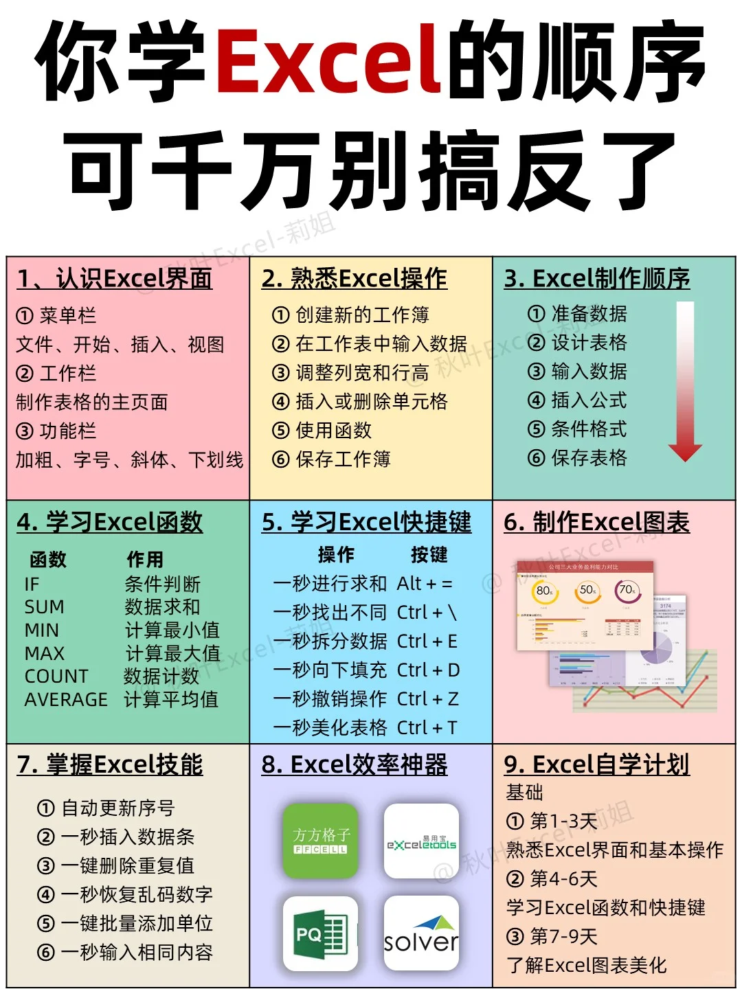 你学Excel的顺序有可能搞反了❗很致命😭
