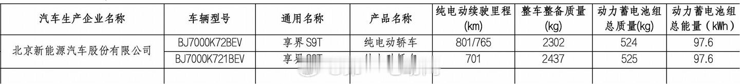 享界S9T 享界S9T提供纯电版和增程版两种动力形式，纯电版车型的续航里程分为7