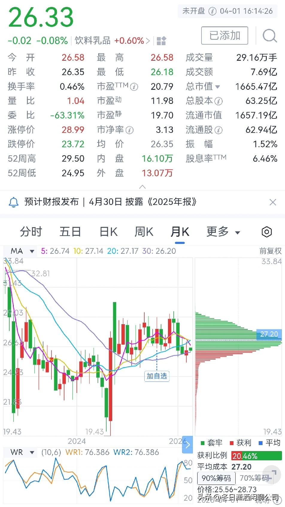 伊利股份的表现太稳了

伊利股份总部位于呼和浩特市，是国内知名的乳业巨头，也是全