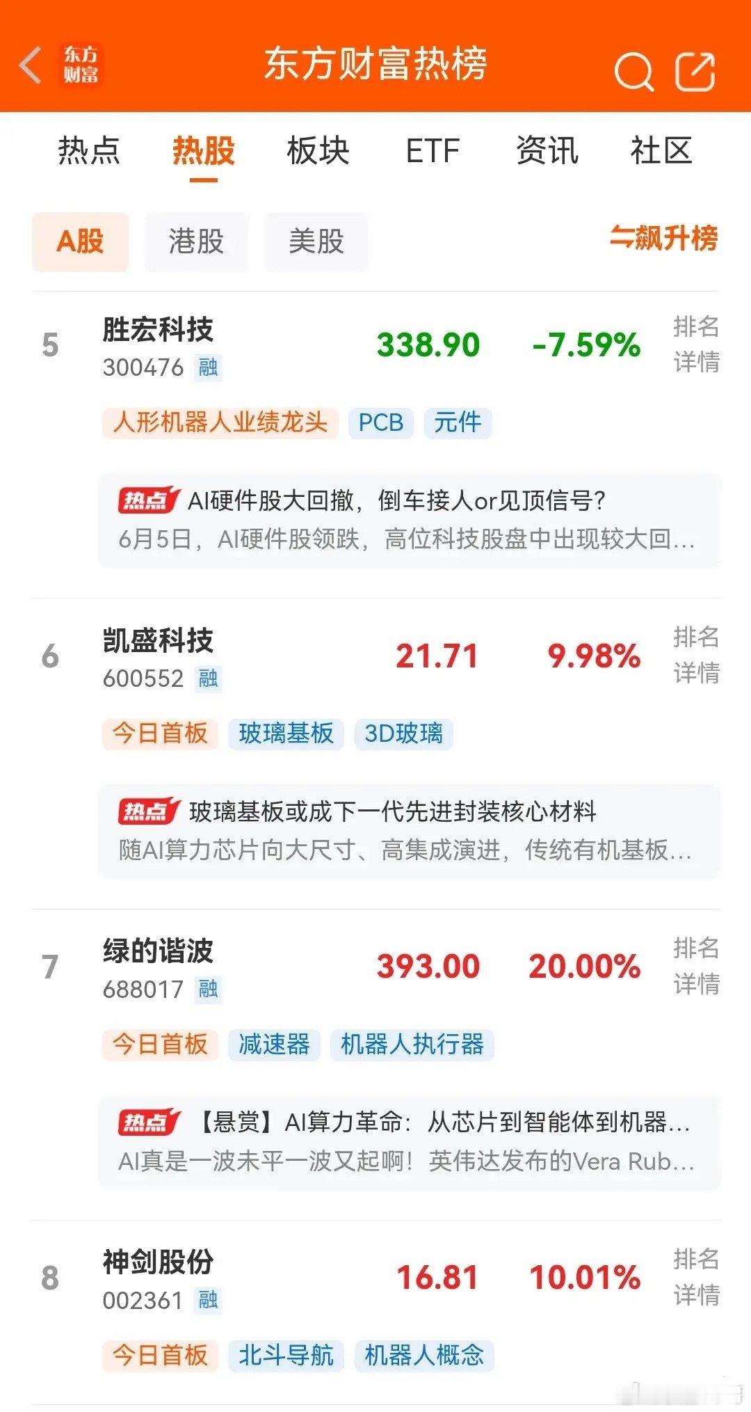 明天即将开盘，目前东财人气最新热榜排行前十名如下：一、京东方，现价6.43元，总