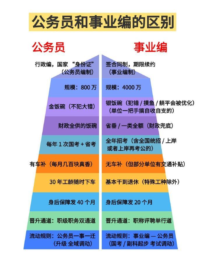 终于有人把考公考编的区别说通透了！ ​​​