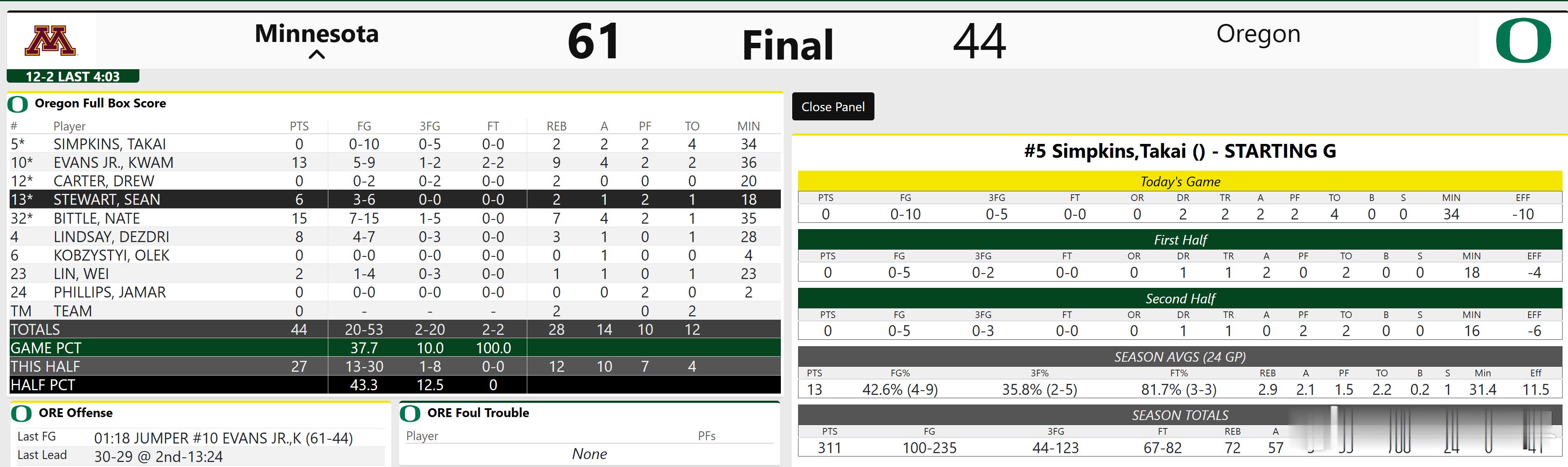 这大过年的，辛普金斯简直逆天