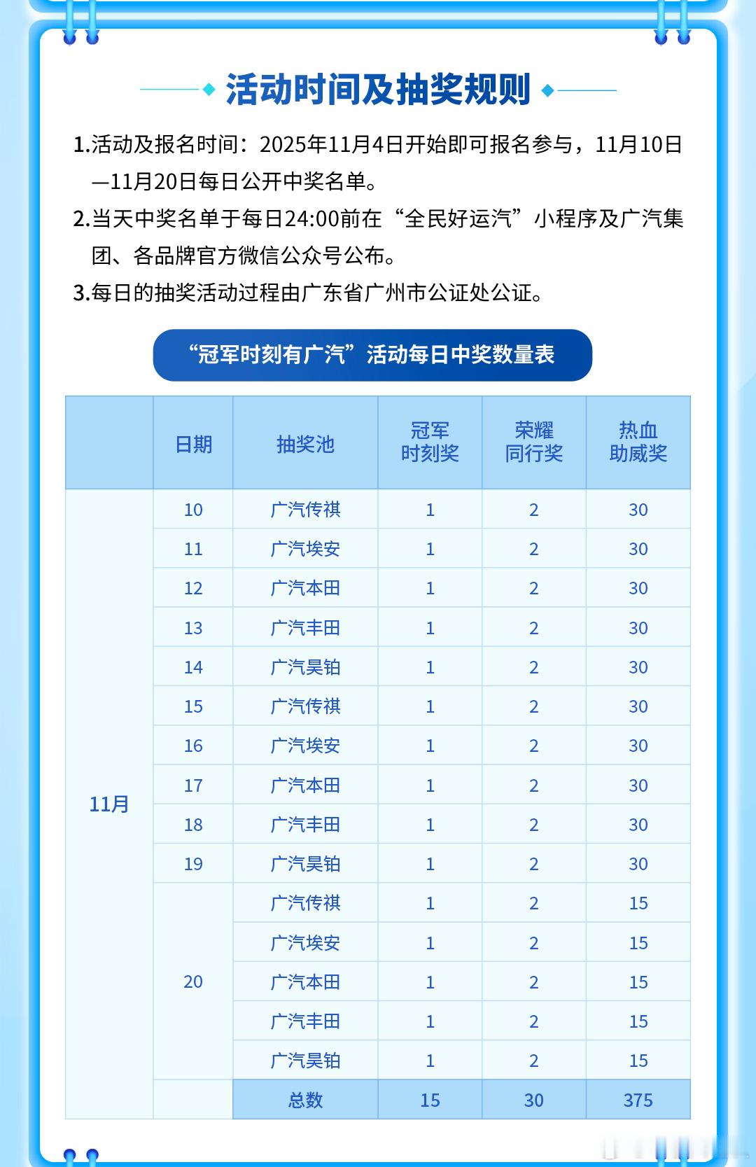 还是来看看无痛薅巨额羊毛的机会吧。广汽作为全运会官方唯一汽车合作伙伴，为了吃下这