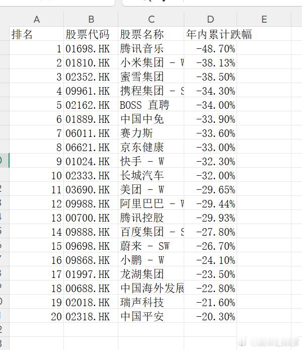 港股权重2026年整体表现如下 