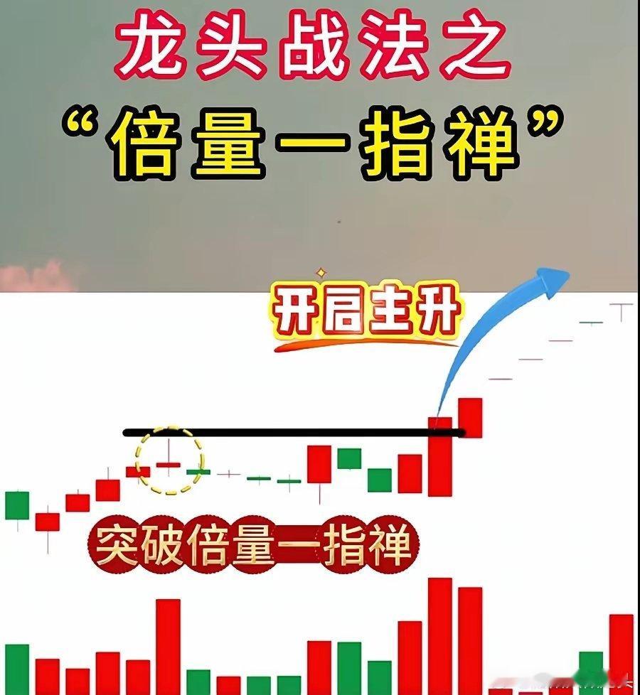 龙头战法之倍量一指禅 ​​​