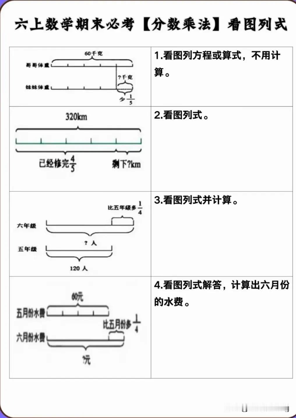 六上数学期末复习——看图列式