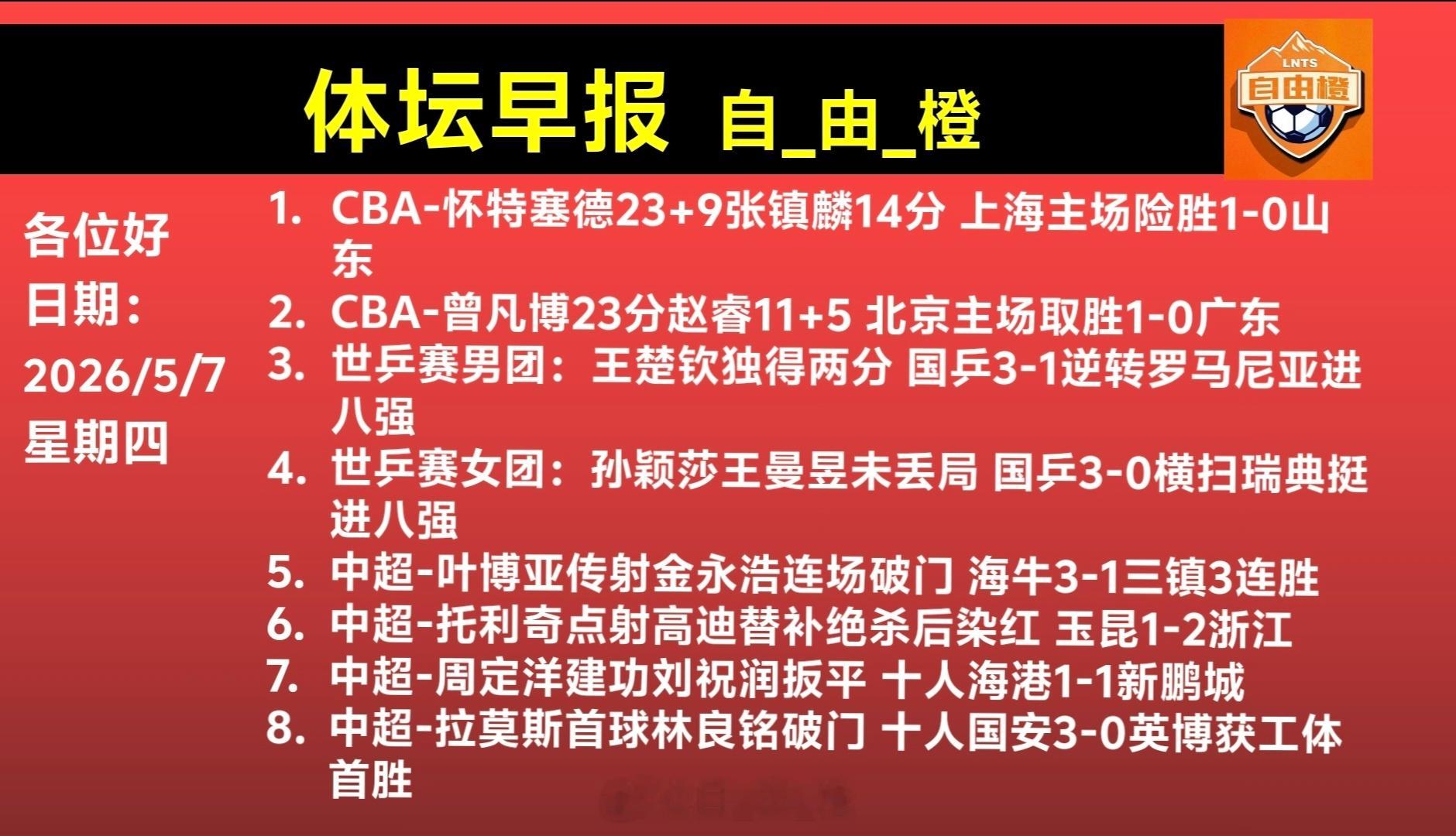 自由橙每日橙语体坛早晚报