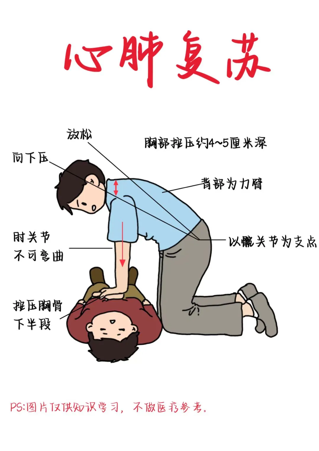 医学生笔记——心肺复苏