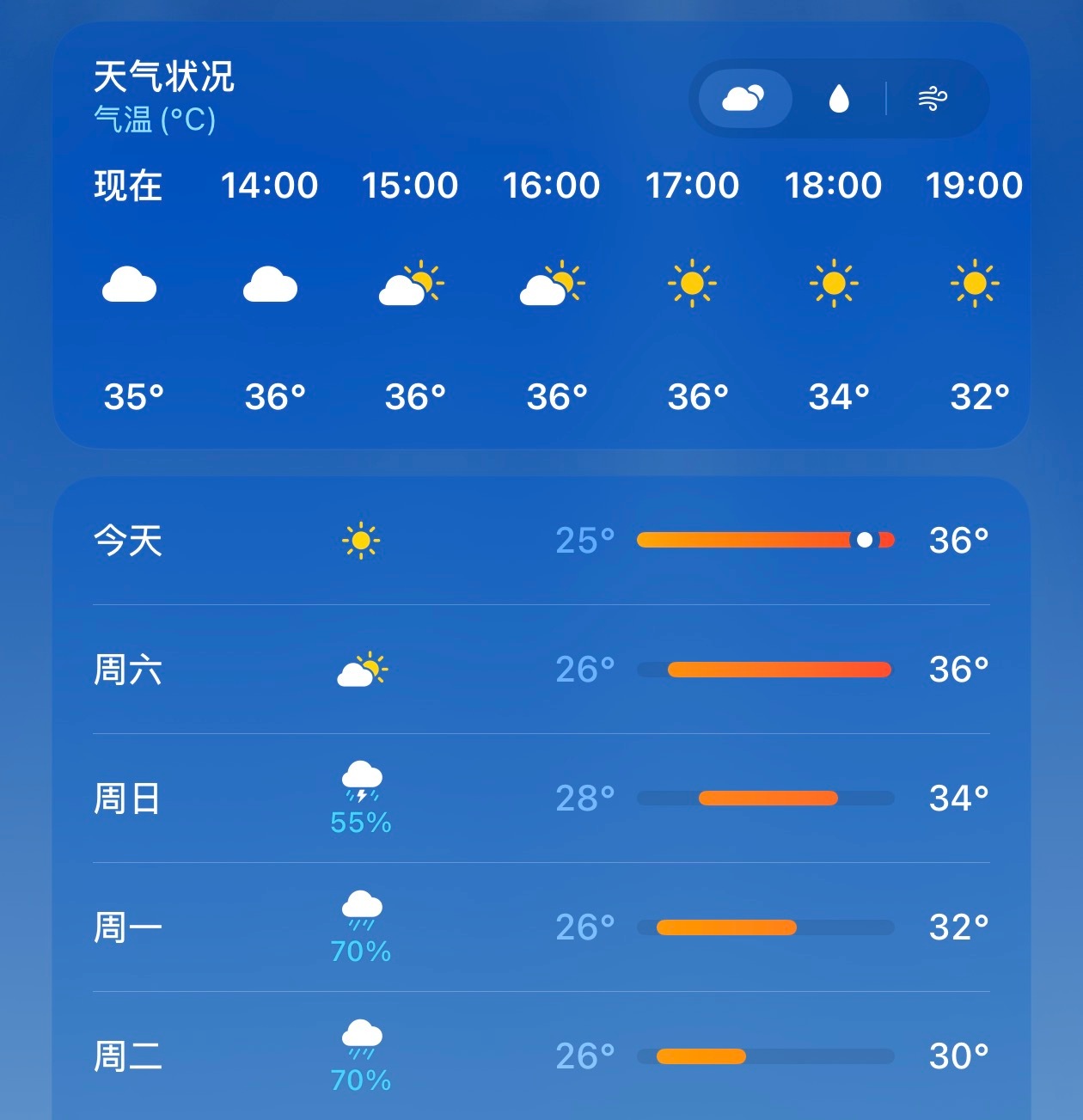 苹果和安卓天气预报谁更准以前我觉得 iPhone 自带的天气 App 挺准的，也