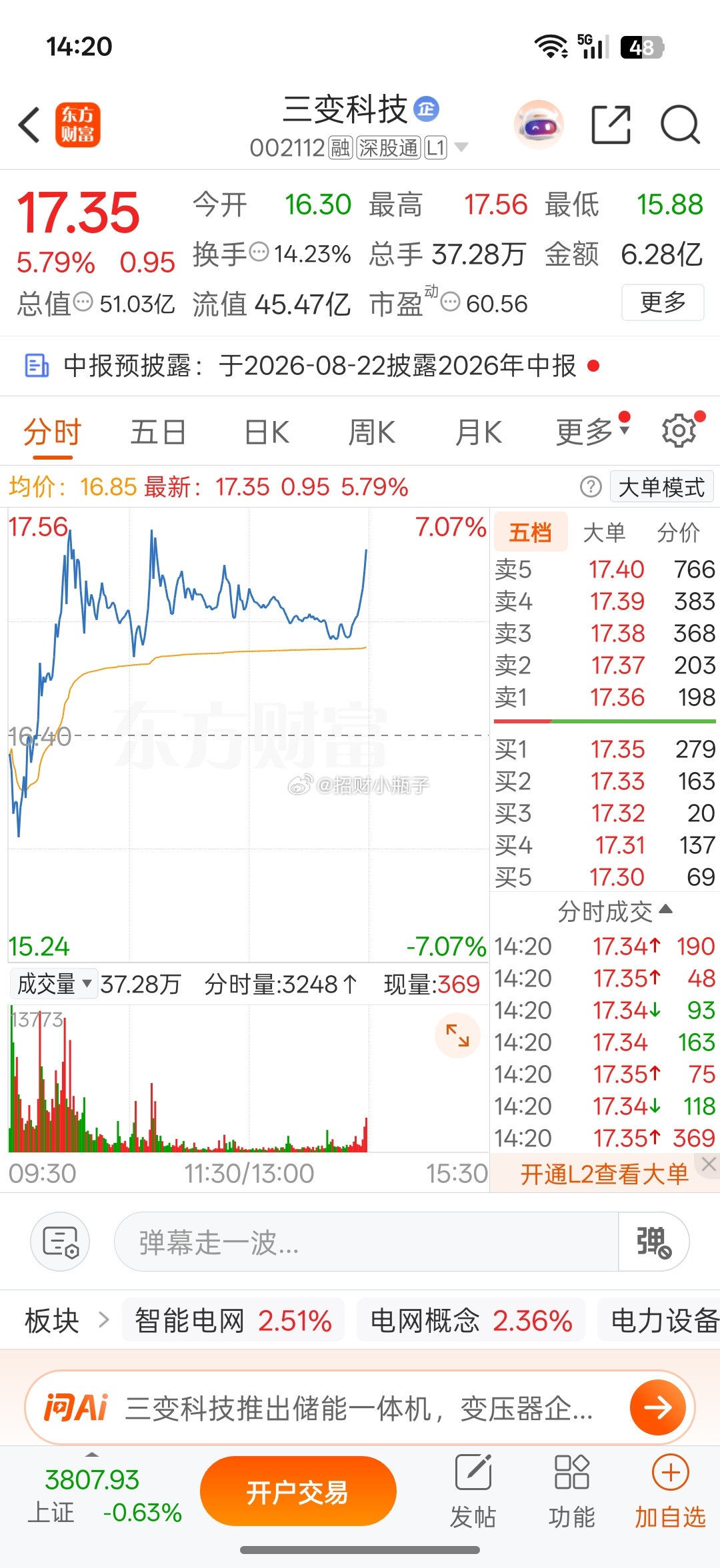 开始迈着大长腿发力冲刺了，大家都把握机会上车没呢？现在就切勿盲目追了 