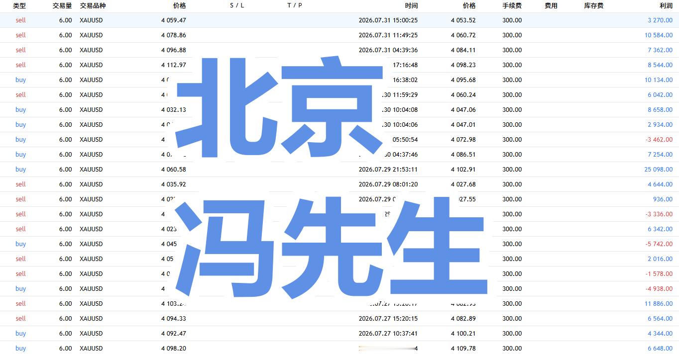 本周几位新加入实盘成员跟单战绩如下上周末，几位伙伴把账户绑定过来的时候明哥先说了