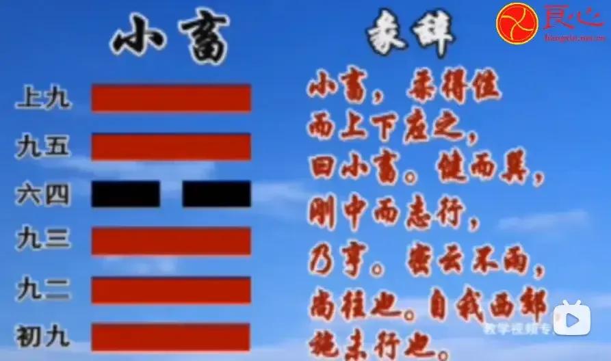 20241028修养投资心性：易经小蓄卦
        小蓄，亨：小收益逐渐积