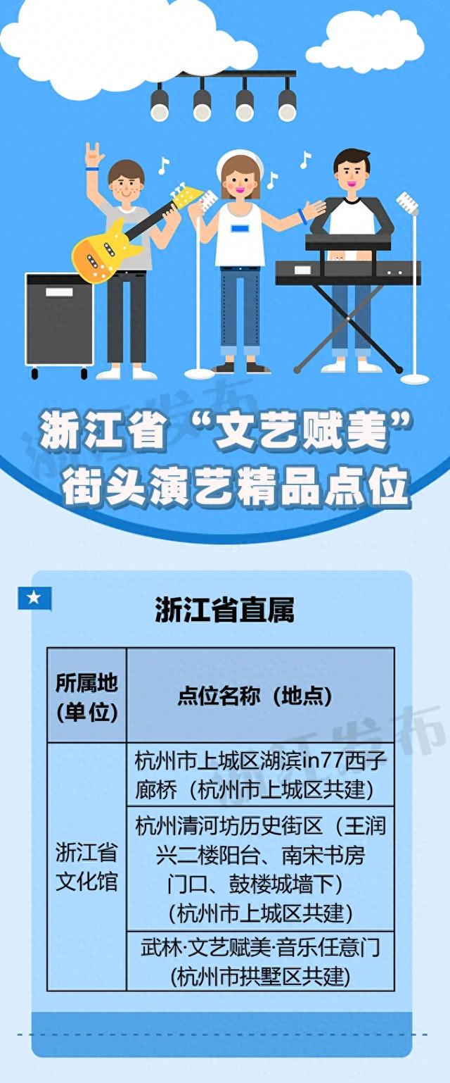 “浙”200个街头演艺精品点位，有你家附近的吗？
